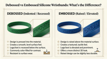 Debossed vs Embossed